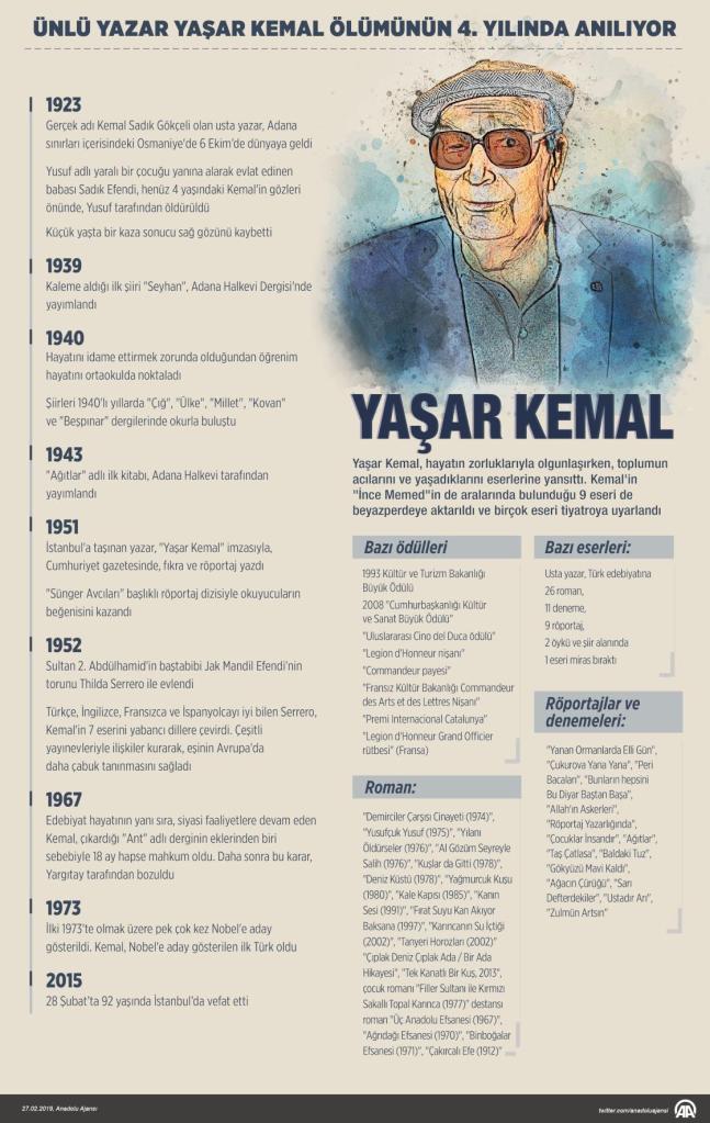 Yaşar Kemal biyografisi infagrafik