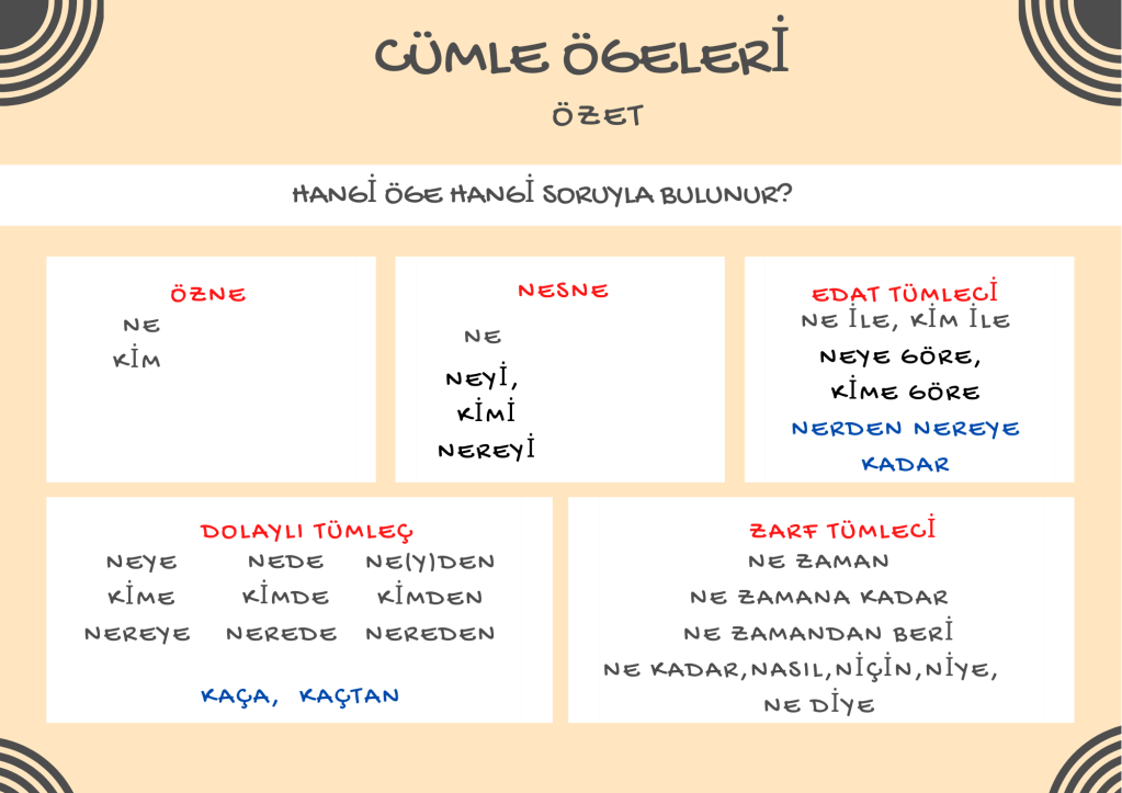 Cümle ögelerini bulmak için kullanılacak soruların bulunduğu tablo